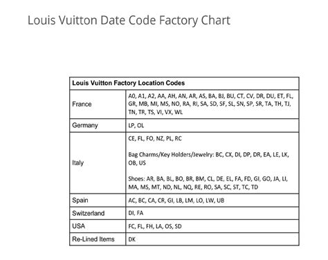 louis vuitton date check|vwh123.